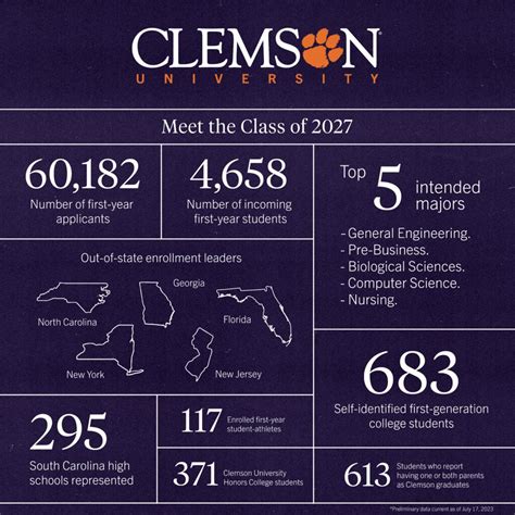 clemson antivirus